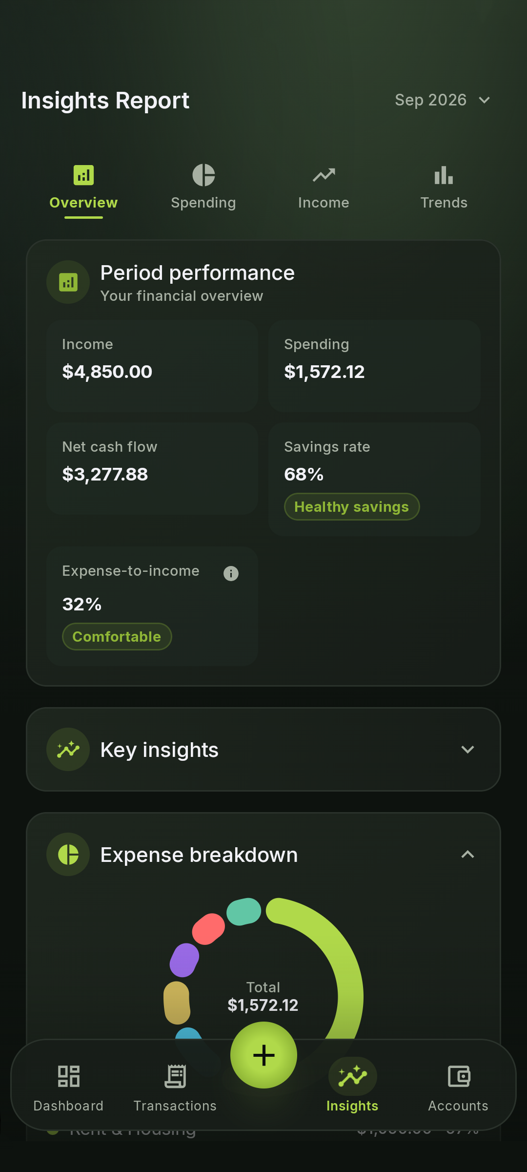 Insights Report showing a 68 percent savings rate and $3,277.88 net cash flow.